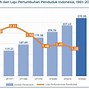 Berapa Jumlah Penduduk Indonesia 2022